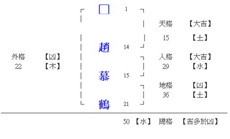 姓名25劃